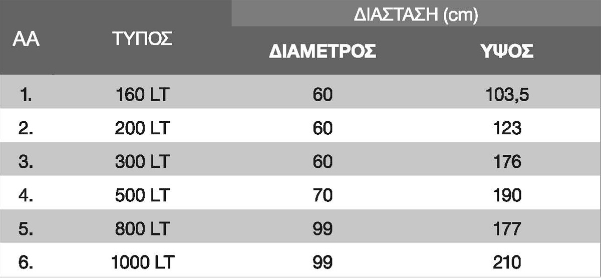 Διαστάσεις Δοχεία Αδράνειας Buffer Κάθετα 40lt - 120lt