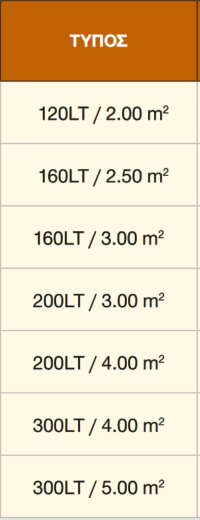 Solar Water Heaters ΙΝΟΧ Double & triple energy